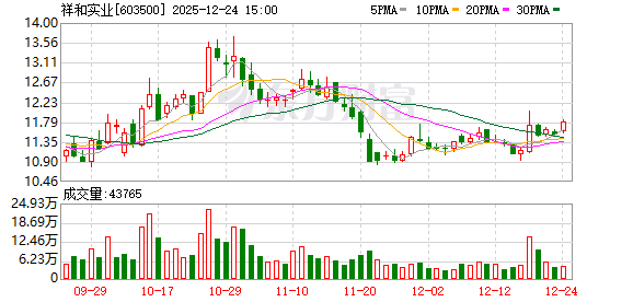 祥和实业:无人机配套产品已实现销售 第1张 祥和实业:无人机配套产品已实现销售 第1张