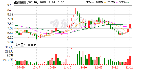 诺德股份：公司已成功推出固态电池用镀镍合金箔  第1张