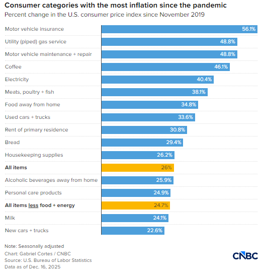 买不起成热议焦点,多张图表揭示背后缘由 第3张 买不起成热议焦点,多张图表揭示背后缘由 第3张