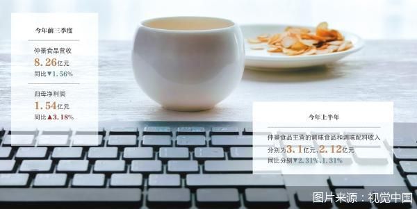 主业承压 仲景食品卖起西洋参  第1张