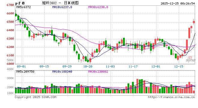 “圣诞老人”催涨海运费,聚酯为何不提“钱”抢出口? 第2张 “圣诞老人”催涨海运费,聚酯为何不提“钱”抢出口? 第2张