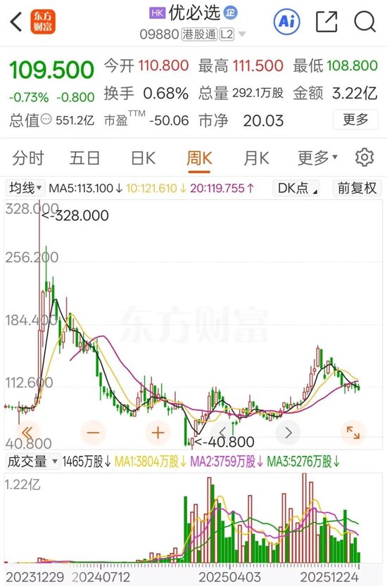 优必选看上A股高估值？三年半爆亏38亿，港股上市两年密集融资，转手16亿买壳  第7张