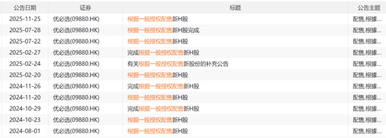 优必选看上A股高估值？三年半爆亏38亿，港股上市两年密集融资，转手16亿买壳  第8张