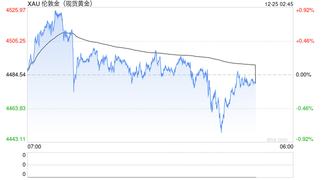 2026三大资产剧本:黄金剑指5000,白银狂暴牛市,原油坠落熊市 第2张 2026三大资产剧本:黄金剑指5000,白银狂暴牛市,原油坠落熊市 第2张