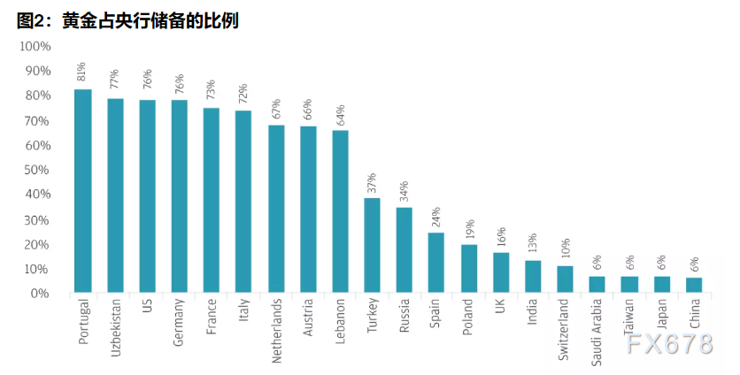 2026三大资产剧本:黄金剑指5000,白银狂暴牛市,原油坠落熊市 第5张 2026三大资产剧本:黄金剑指5000,白银狂暴牛市,原油坠落熊市 第5张