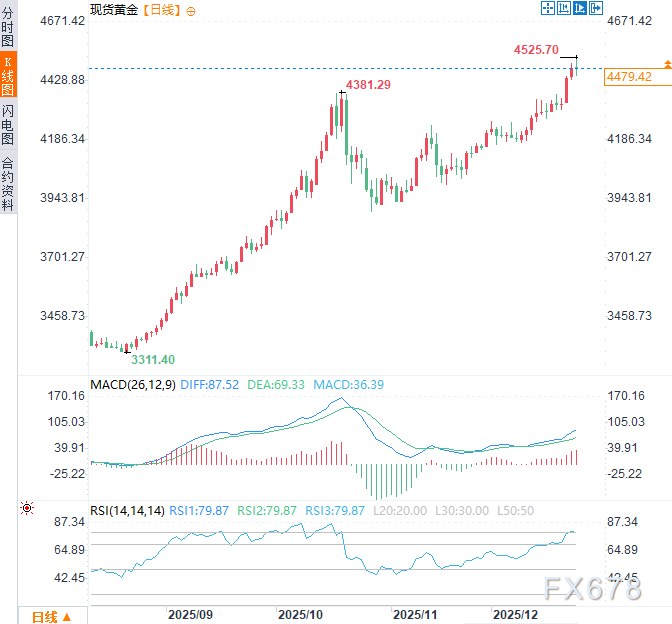 2026三大资产剧本:黄金剑指5000,白银狂暴牛市,原油坠落熊市 第7张 2026三大资产剧本:黄金剑指5000,白银狂暴牛市,原油坠落熊市 第7张