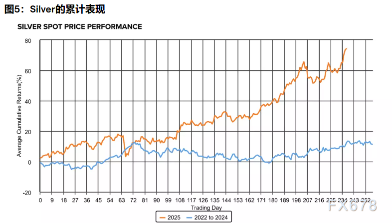 2026三大资产剧本:黄金剑指5000,白银狂暴牛市,原油坠落熊市 第8张 2026三大资产剧本:黄金剑指5000,白银狂暴牛市,原油坠落熊市 第8张
