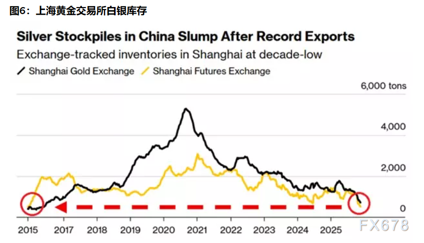 2026三大资产剧本:黄金剑指5000,白银狂暴牛市,原油坠落熊市 第9张 2026三大资产剧本:黄金剑指5000,白银狂暴牛市,原油坠落熊市 第9张