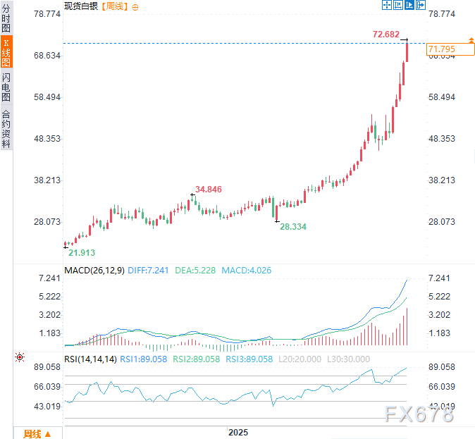 2026三大资产剧本:黄金剑指5000,白银狂暴牛市,原油坠落熊市 第10张 2026三大资产剧本:黄金剑指5000,白银狂暴牛市,原油坠落熊市 第10张