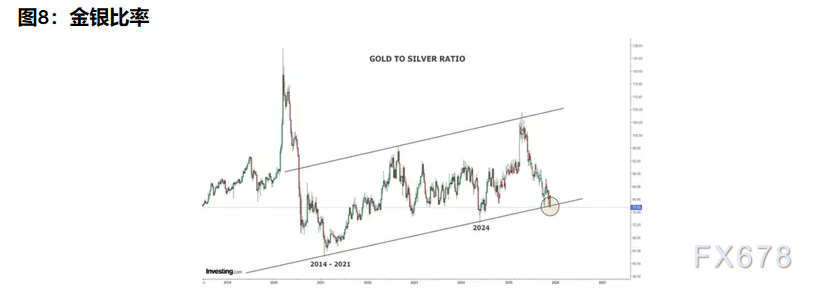 2026三大资产剧本:黄金剑指5000,白银狂暴牛市,原油坠落熊市 第11张 2026三大资产剧本:黄金剑指5000,白银狂暴牛市,原油坠落熊市 第11张