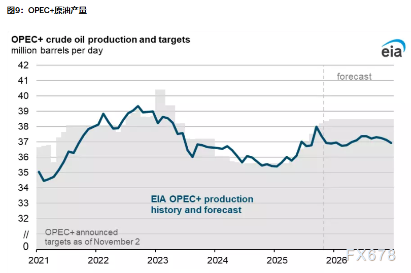 2026三大资产剧本:黄金剑指5000,白银狂暴牛市,原油坠落熊市 第12张 2026三大资产剧本:黄金剑指5000,白银狂暴牛市,原油坠落熊市 第12张