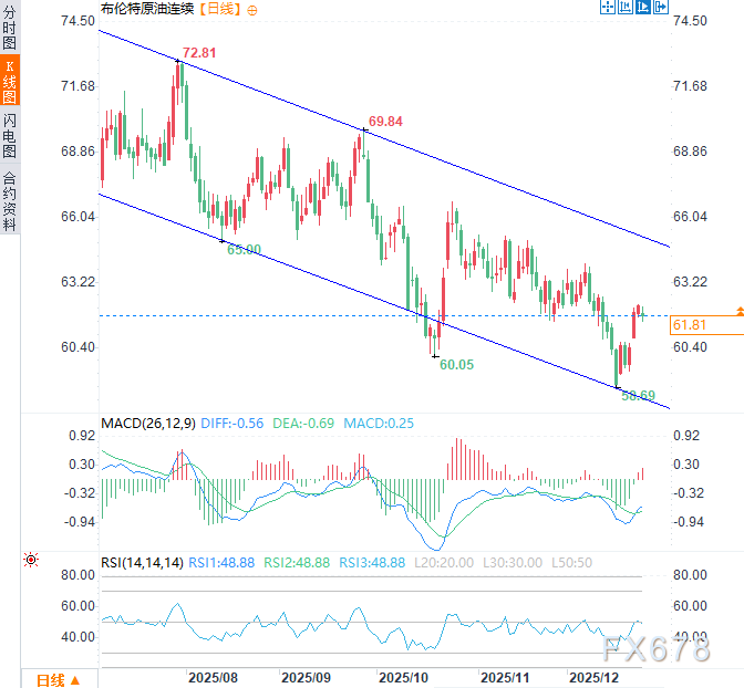 2026三大资产剧本:黄金剑指5000,白银狂暴牛市,原油坠落熊市 第13张 2026三大资产剧本:黄金剑指5000,白银狂暴牛市,原油坠落熊市 第13张