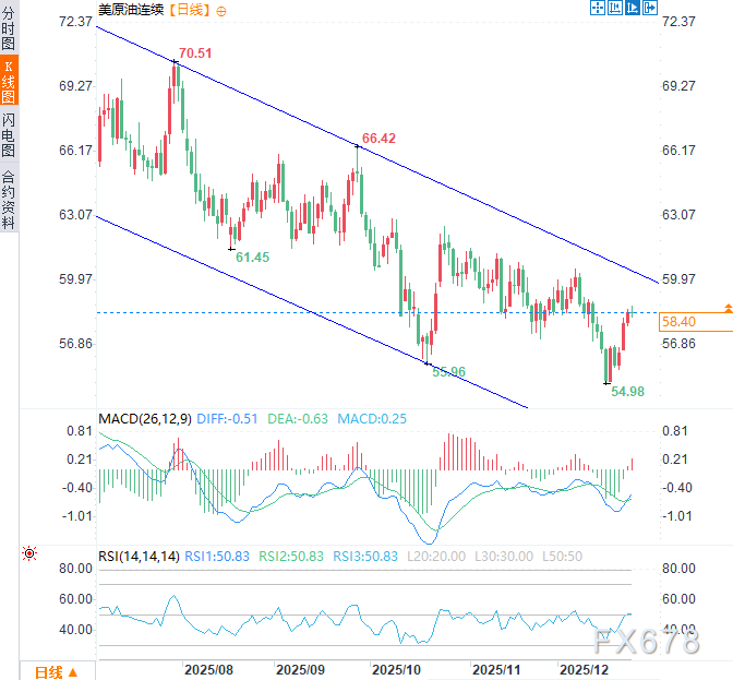 2026三大资产剧本:黄金剑指5000,白银狂暴牛市,原油坠落熊市 第14张 2026三大资产剧本:黄金剑指5000,白银狂暴牛市,原油坠落熊市 第14张