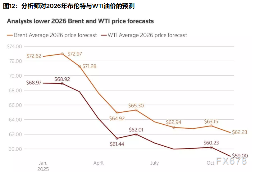 2026三大资产剧本:黄金剑指5000,白银狂暴牛市,原油坠落熊市 第15张 2026三大资产剧本:黄金剑指5000,白银狂暴牛市,原油坠落熊市 第15张