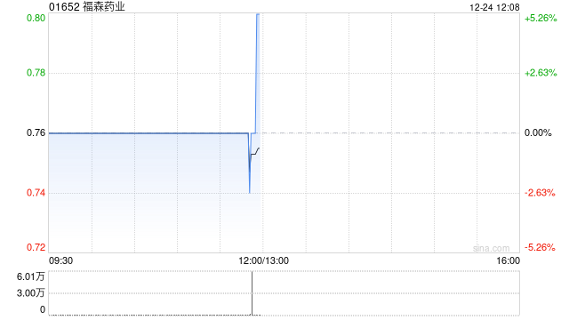 福森药业:中正天恒获委任为新任核数师 第1张 福森药业:中正天恒获委任为新任核数师 第1张