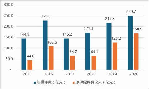 银行系险企再添新兵?浦发入局操刀,上海人寿沉疴进入手术时间 第1张 银行系险企再添新兵?浦发入局操刀,上海人寿沉疴进入手术时间 第1张