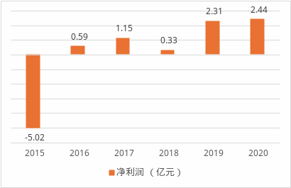 银行系险企再添新兵?浦发入局操刀,上海人寿沉疴进入手术时间 第2张 银行系险企再添新兵?浦发入局操刀,上海人寿沉疴进入手术时间 第2张