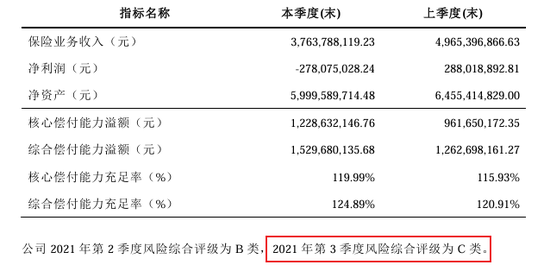 银行系险企再添新兵?浦发入局操刀,上海人寿沉疴进入手术时间 第3张 银行系险企再添新兵?浦发入局操刀,上海人寿沉疴进入手术时间 第3张