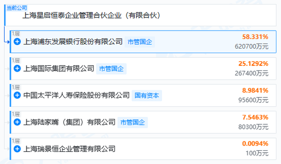银行系险企再添新兵?浦发入局操刀,上海人寿沉疴进入手术时间 第4张 银行系险企再添新兵?浦发入局操刀,上海人寿沉疴进入手术时间 第4张