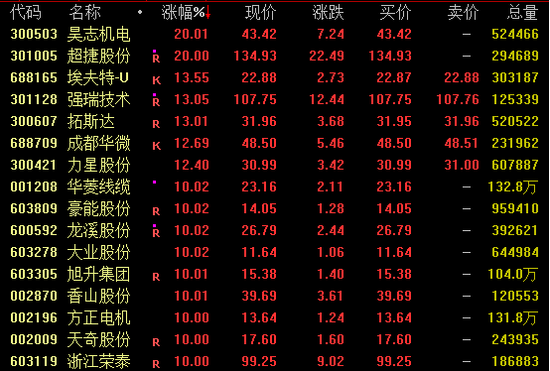 午后异动!600779,直线拉升涨停 第1张 午后异动!600779,直线拉升涨停 第1张