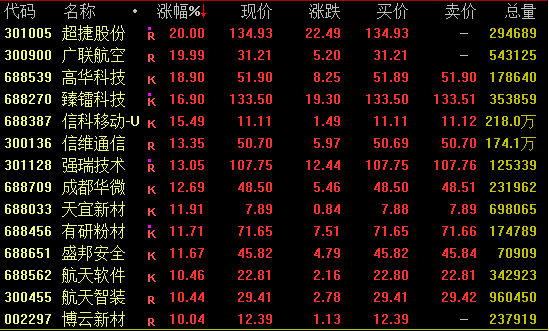 午后异动!600779,直线拉升涨停 第2张 午后异动!600779,直线拉升涨停 第2张