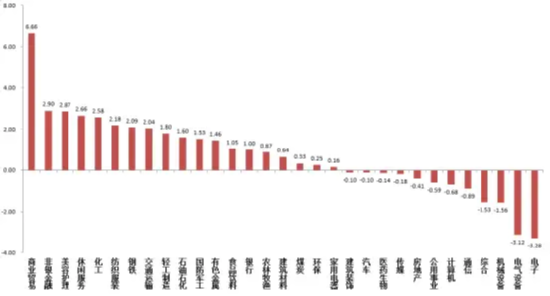 中加基金固收周报|为春季躁动积极准备 第2张 中加基金固收周报|为春季躁动积极准备 第2张