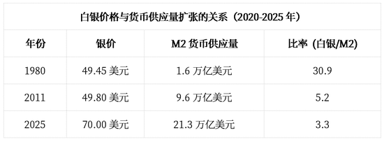 2026年，见证三位数的银价！  第2张