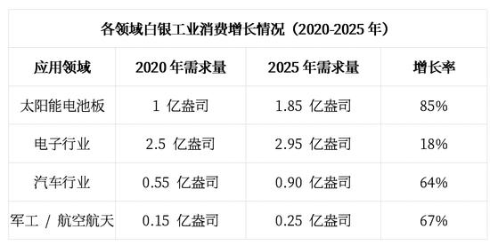 2026年，见证三位数的银价！  第3张