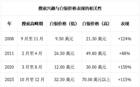 2026年，见证三位数的银价！  第4张