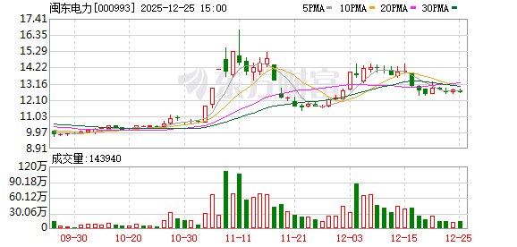 闽东电力：公司名称拟变更为“福建闽东电力集团股份有限公司”  第1张