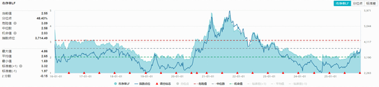 继续猛攻!航空、锂电领涨,化工ETF(516020)上探1.53%!机构押注2026年周期大拐点 第2张 继续猛攻!航空、锂电领涨,化工ETF(516020)上探1.53%!机构押注2026年周期大拐点 第2张