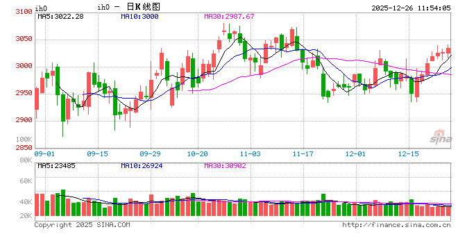 光大期货:12月26日金融日报 第2张 光大期货:12月26日金融日报 第2张
