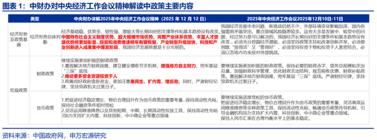申万宏观:开局之年,地方如何“因地制宜”? 第1张 申万宏观:开局之年,地方如何“因地制宜”? 第1张