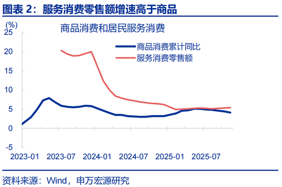 申万宏观:开局之年,地方如何“因地制宜”? 第2张 申万宏观:开局之年,地方如何“因地制宜”? 第2张