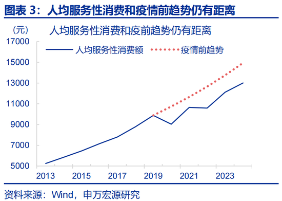 申万宏观:开局之年,地方如何“因地制宜”? 第3张 申万宏观:开局之年,地方如何“因地制宜”? 第3张