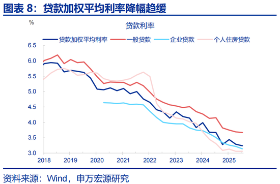 申万宏观:开局之年,地方如何“因地制宜”? 第8张 申万宏观:开局之年,地方如何“因地制宜”? 第8张