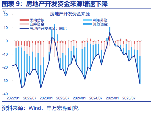 申万宏观:开局之年,地方如何“因地制宜”? 第9张 申万宏观:开局之年,地方如何“因地制宜”? 第9张