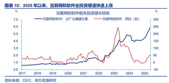 申万宏观:开局之年,地方如何“因地制宜”? 第10张 申万宏观:开局之年,地方如何“因地制宜”? 第10张
