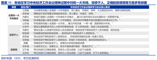 申万宏观:开局之年,地方如何“因地制宜”? 第11张 申万宏观:开局之年,地方如何“因地制宜”? 第11张