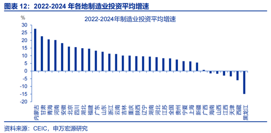 申万宏观:开局之年,地方如何“因地制宜”? 第12张 申万宏观:开局之年,地方如何“因地制宜”? 第12张