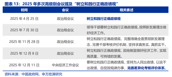申万宏观:开局之年,地方如何“因地制宜”? 第13张 申万宏观:开局之年,地方如何“因地制宜”? 第13张
