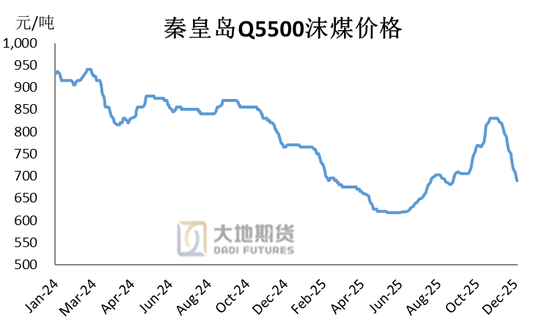甲醇热点评论:甲醇还能上涨多少? 第3张 甲醇热点评论:甲醇还能上涨多少? 第3张
