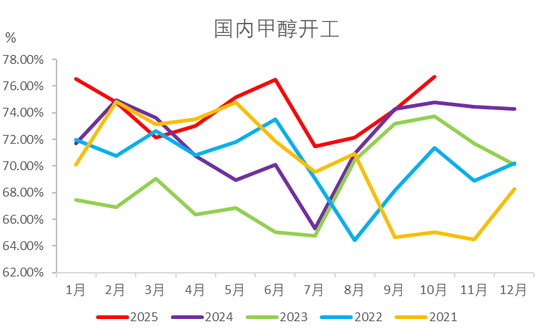 甲醇热点评论:甲醇还能上涨多少? 第4张 甲醇热点评论:甲醇还能上涨多少? 第4张