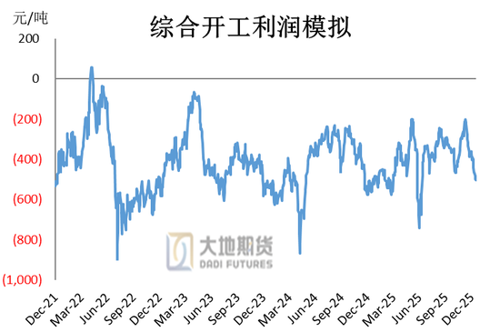 甲醇热点评论:甲醇还能上涨多少? 第6张 甲醇热点评论:甲醇还能上涨多少? 第6张