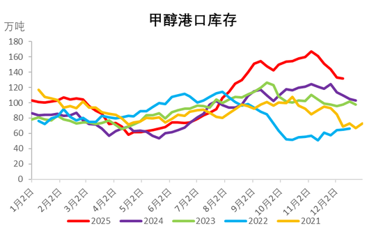 甲醇热点评论:甲醇还能上涨多少? 第7张 甲醇热点评论:甲醇还能上涨多少? 第7张