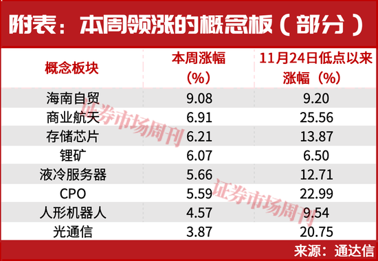 重磅利好,又来了! 第1张 重磅利好,又来了! 第1张