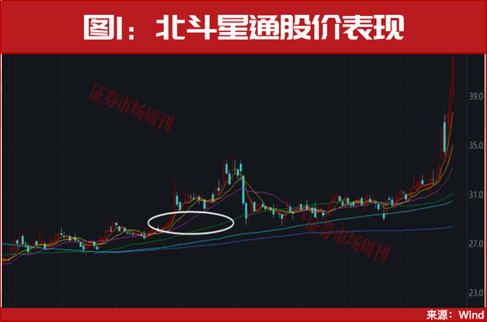 重磅利好,又来了! 第2张 重磅利好,又来了! 第2张