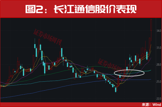 重磅利好,又来了! 第3张 重磅利好,又来了! 第3张