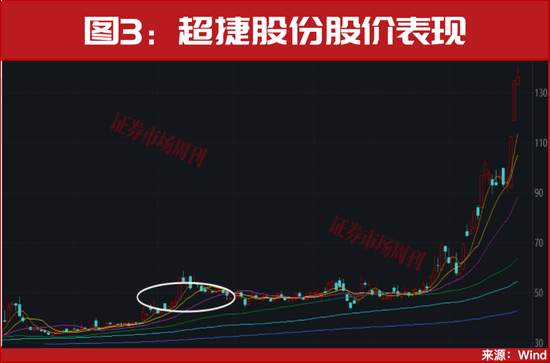 重磅利好,又来了! 第4张 重磅利好,又来了! 第4张