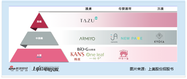 林清轩启动全球发售：2025年上半年收入盈利双增 滚动市盈率高达42倍 高端定位遭拷问  第7张